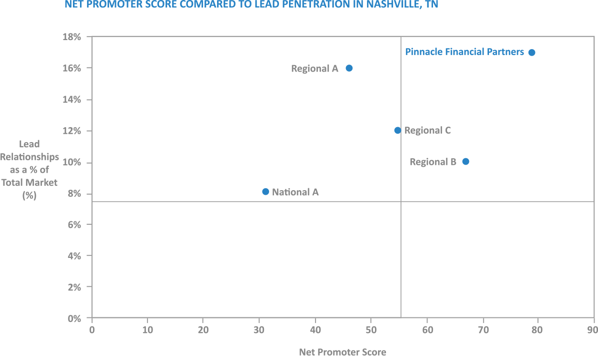 http://annualreport.pnfp.com/images/enagingchart.png