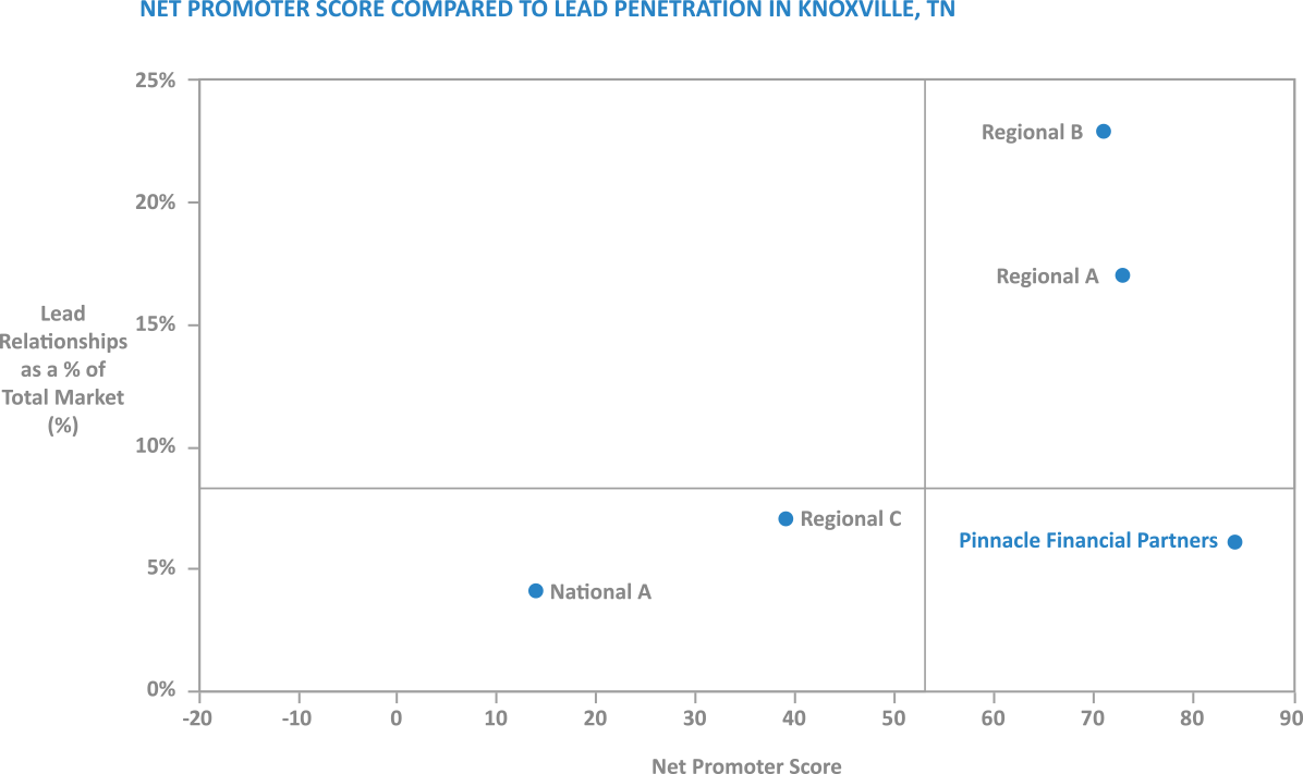 http://annualreport.pnfp.com/images/enagingchart.png